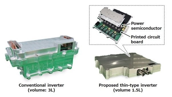Hitachi and Hitachi Astemo Developed Thin-type Inverter technology for EVs That is More Compact and Energy Efficient